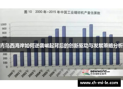 青岛西海岸如何逆袭崛起背后的创新驱动与发展策略分析