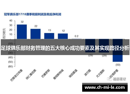 足球俱乐部财务管理的五大核心成功要素及其实现路径分析