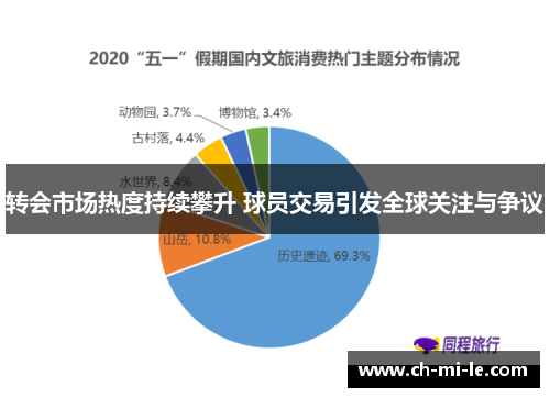 转会市场热度持续攀升 球员交易引发全球关注与争议 转会市场热度持续攀升 球员交易引发全球关注与争议