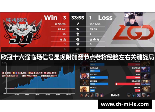 欧冠十六强临场信号显现附加赛节点老将经验左右关键战局