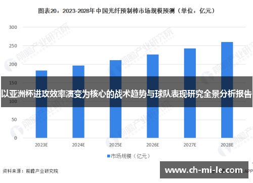 以亚洲杯进攻效率演变为核心的战术趋势与球队表现研究全景分析报告