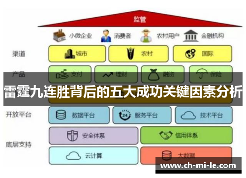 雷霆九连胜背后的五大成功关键因素分析